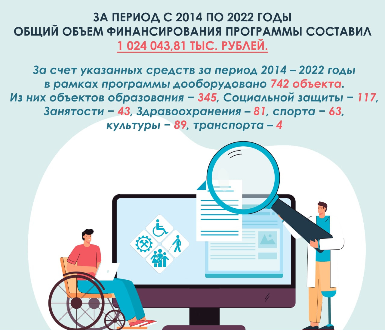 Программы рд. Структура государственной программы доступная среда. Государственная программа доступная среда. Государственные программы.