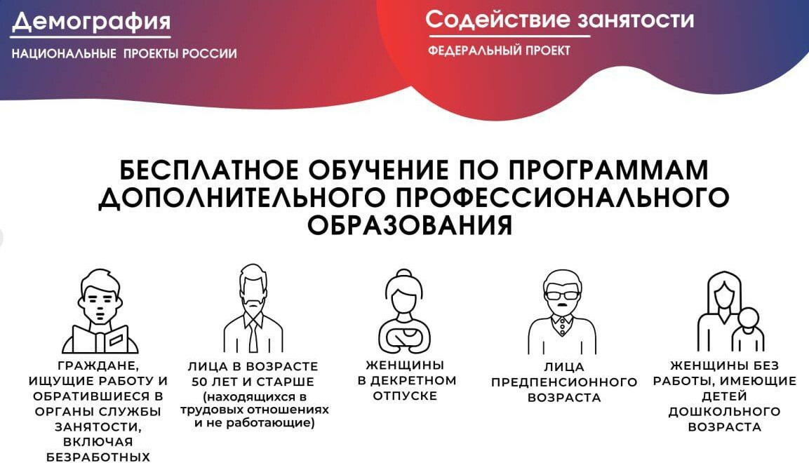 Содействие занятости "Демография"