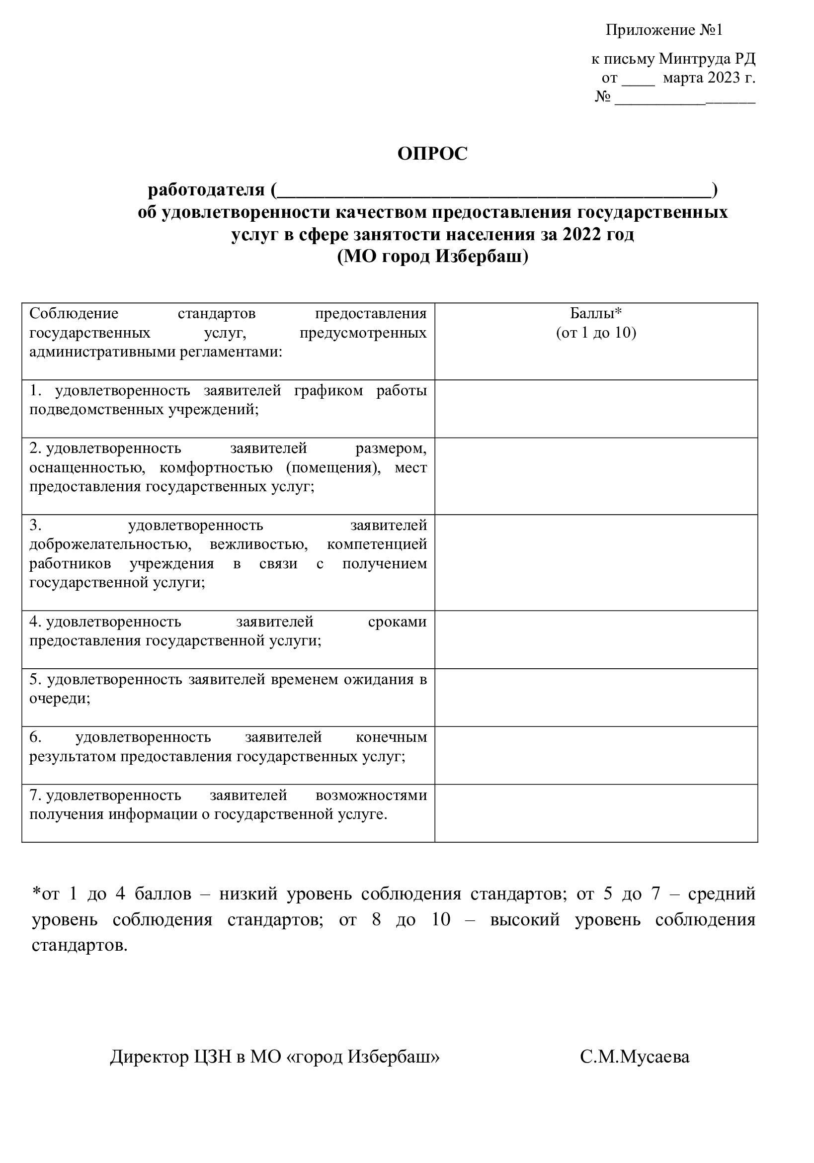 Опрос работодателей