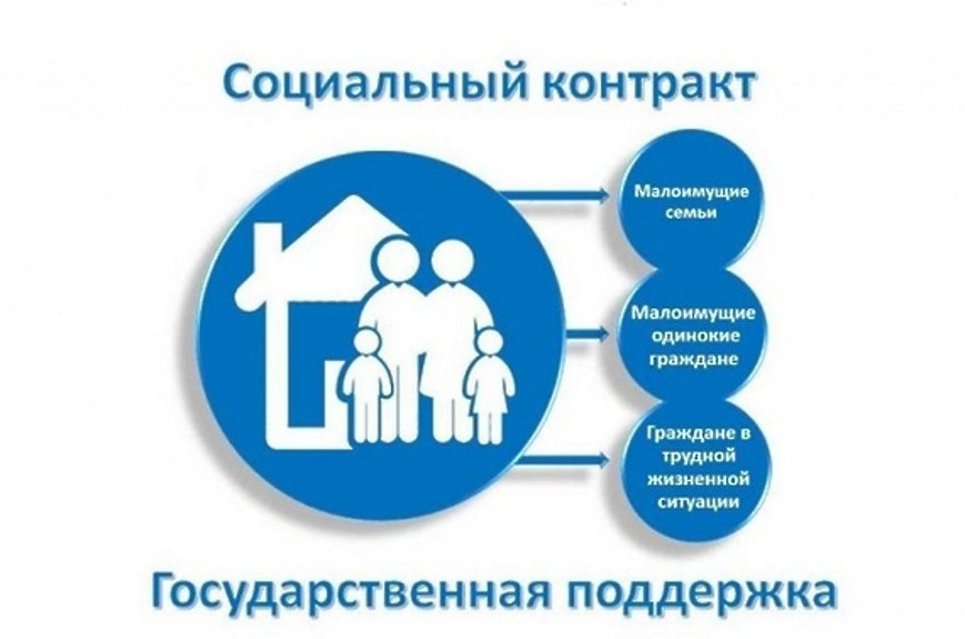 Условия оказания государственной социальной помощи