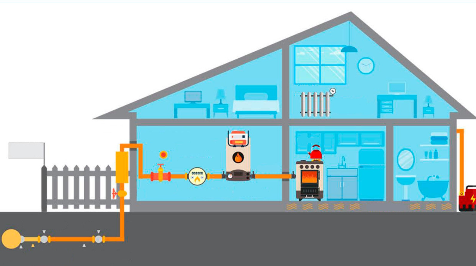 Меры социальной поддержки  на оплату расходов, связанных с приобретением, установкой внутридомового газового оборудования и проведением газопровода внутри земельного участка