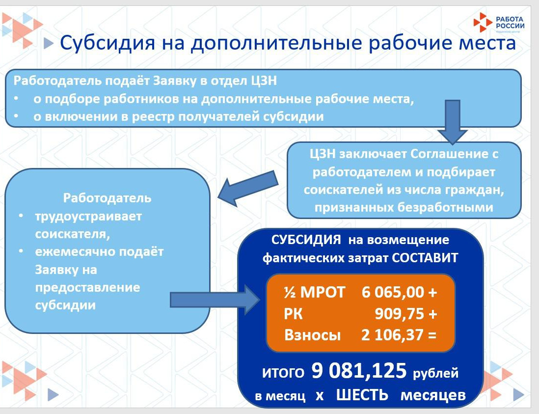 Как получить субсидию за наём работника?