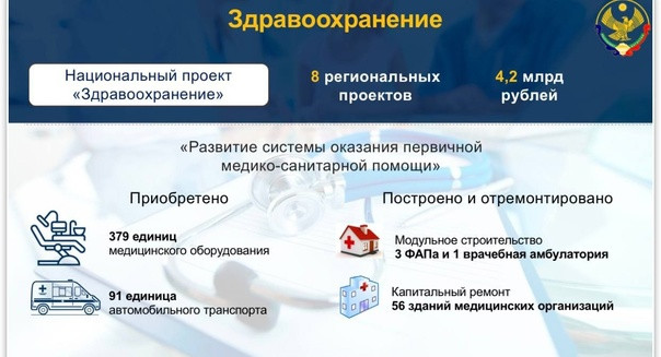 Более 90 единиц санитарного автотранспорта получили медучреждения республики по Программе модернизации первичного звена здравоохранения