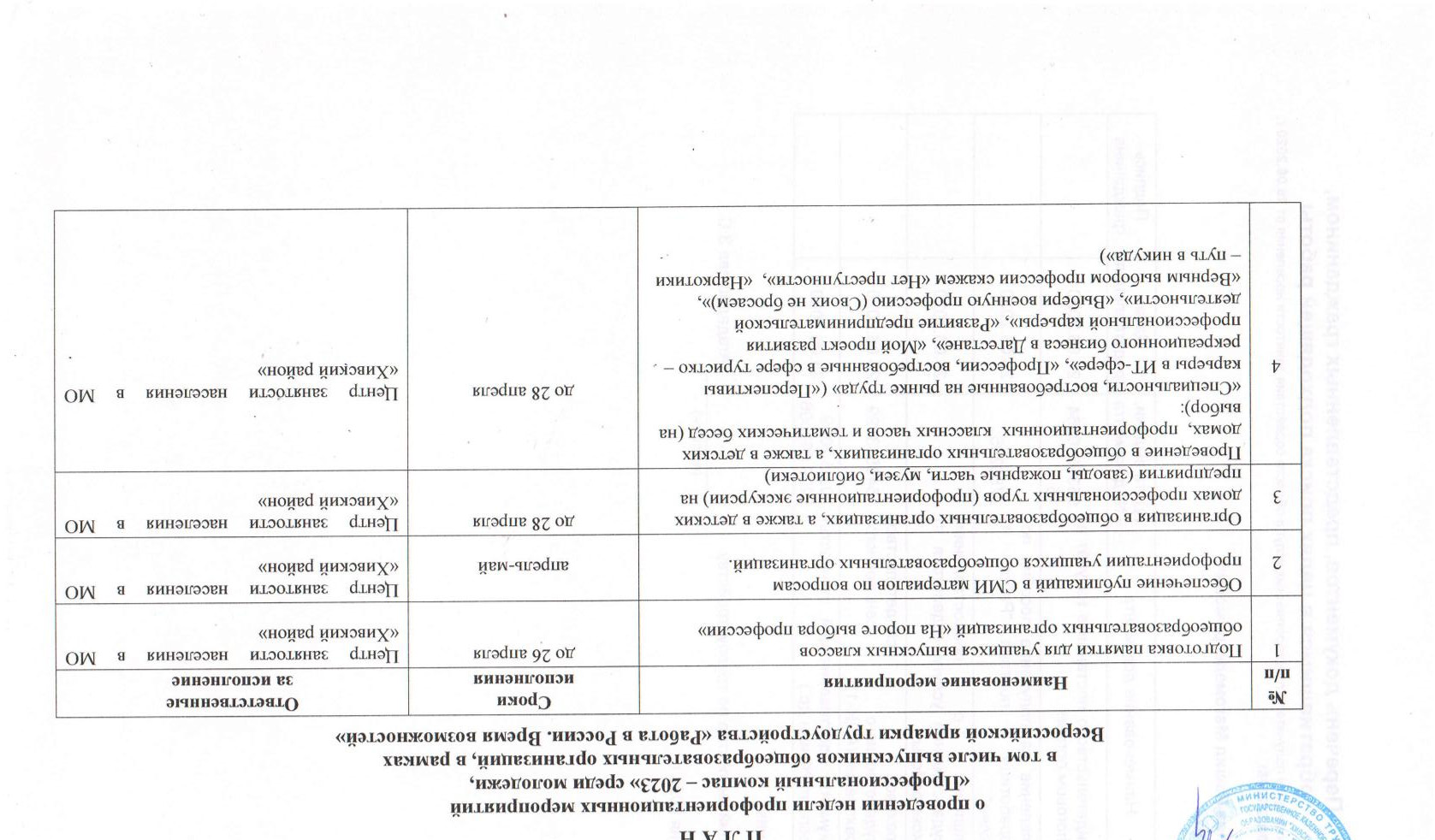 П Л А Н   о проведении недели профориентационных мероприятий  «Профессиональный компас – 2023» среди молодежи, в том числе выпускников общеобразовательных организаций, в рамках  Всероссийской ярмарки трудоустройства «Работа в России. Время возможностей»