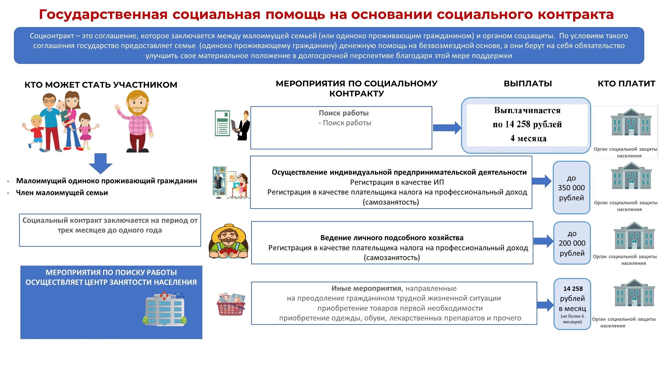 единовременная выплата на приобретение мебели