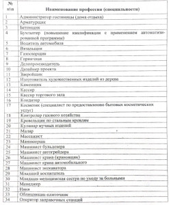 Перечень приоритетных профессий для профессионального обучения и дополнительного профессионального образования безработных граждан, в том числе инвалидов молодого возраста в 2022 году