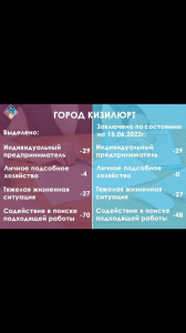 Социальный контракт на 15.06.2022г.