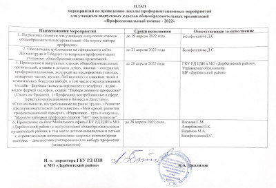 Профессиональный компас - 2022