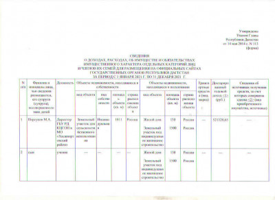 СВЕДЕНИЯ О ДОХОДАХ, РАСХОДАХ 2021