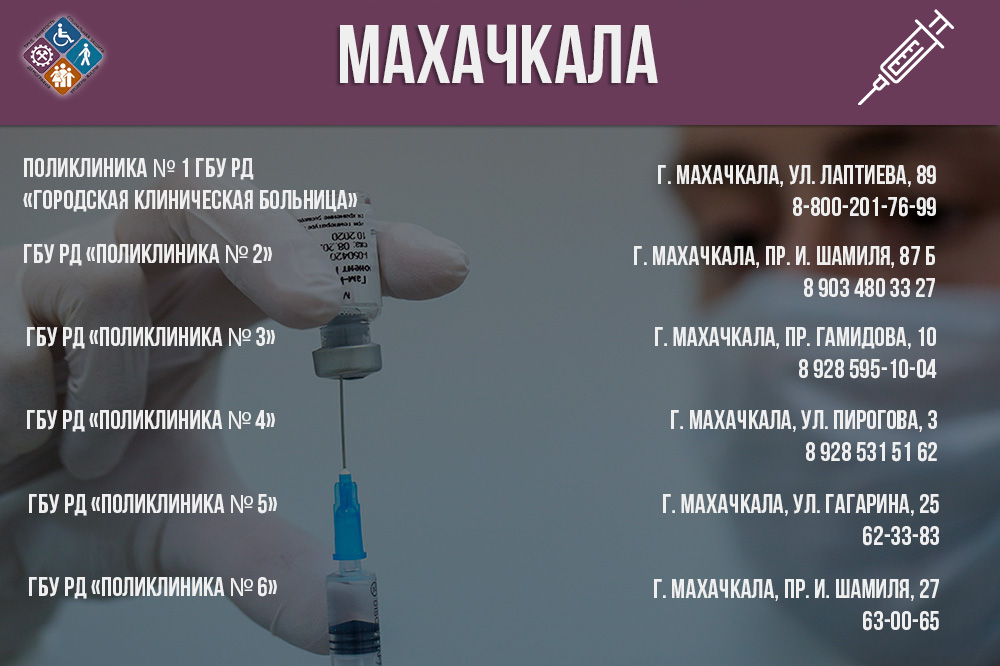 Пункты по проведению вакцинации  против COVID-19 взрослого населения  (г.Махачкала, г. Каспийск)