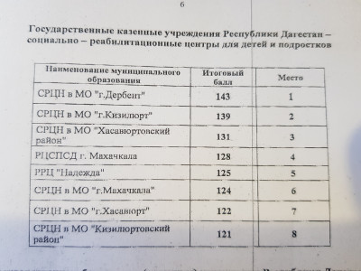 4место в рейтинге – не предел… Будем стремиться вперед!