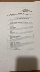 Перечень приоритетных профессий на 01.03.2022