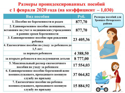 ИНФОРМАЦИЯ О РАЗМЕРАХ ГОСУДАРСТВЕННЫХ ПОСОБИЙ И СОЦИАЛЬНЫХ ВЫПЛАТ НА 01 июня 2022 ГОД
