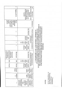 Сведения о доходах за 2021 год.