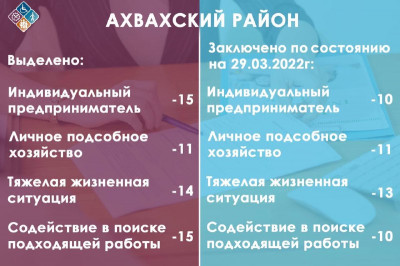 соцконтракт