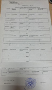 информация о социально значимых мероприятиях 2022 г.