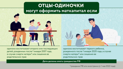 Госдума расширила права отцов на маткапитал