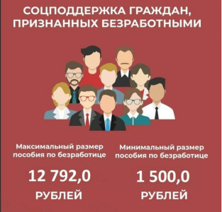 соц.поддержка граждан, признанными безработными