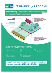 Информация о предоставлении меры социальной поддержки на оплату расходов, связанных с приобретением, установкой внутридомового газового оборудования отдельным категориям граждан.