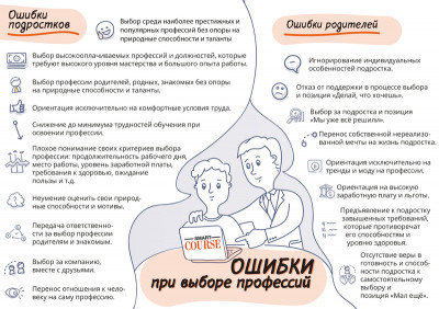 Профориентационная статья