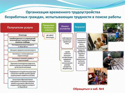Организация временного трудоустройства безработных граждан, испытывающих трудности в поиске работы