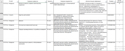Вакансии на предприятиях Республики Крым