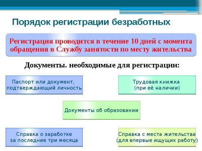 Инструкция по постановке на учет в качестве безработного онлайн через портал «Работа России»-22
