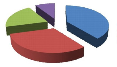 Аналитическая справка о ситуации на рынке труда в г.Махачкале на 01.07.2022г.