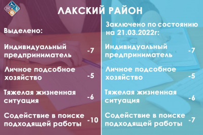 Новые правила заключения соцконтракта для безработных граждан