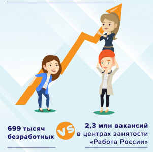 В России рабочих мест больше, чем тех, кто их ищет!