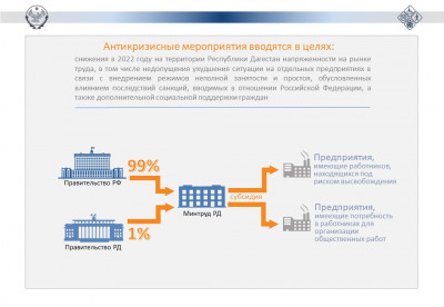 Дополнительные мероприятия, в сфере занятости населения