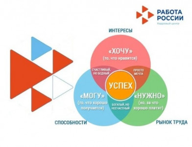ВЫБРАТЬ ДЕЛО ЖИЗНИ И НЕ ОШИБИТЬСЯ - НЕПРОСТАЯ ЗАДАЧА