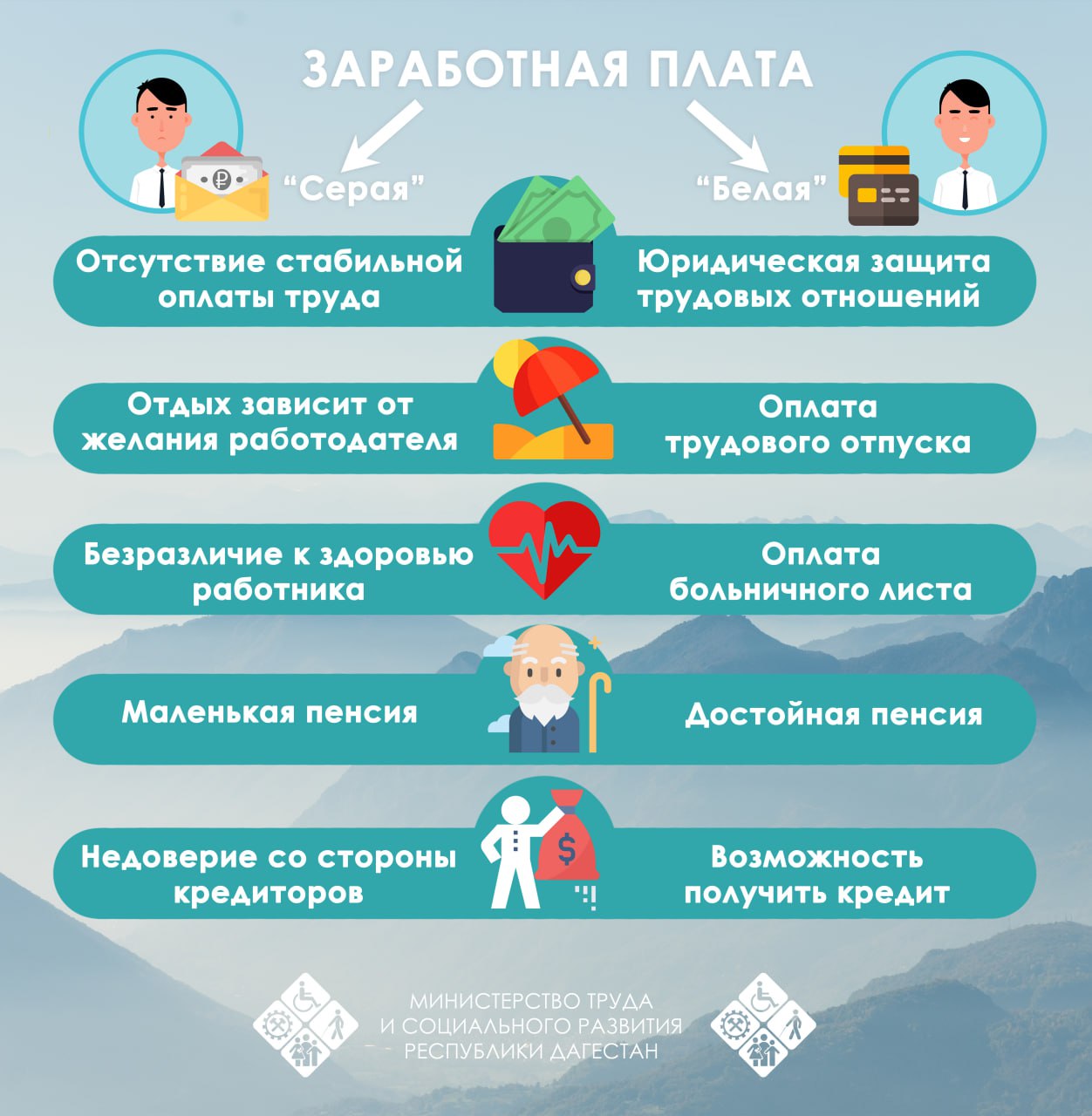 Министерство труда и социального развития Дагестана напоминает гражданам о последствиях неформальной - теневой занятости