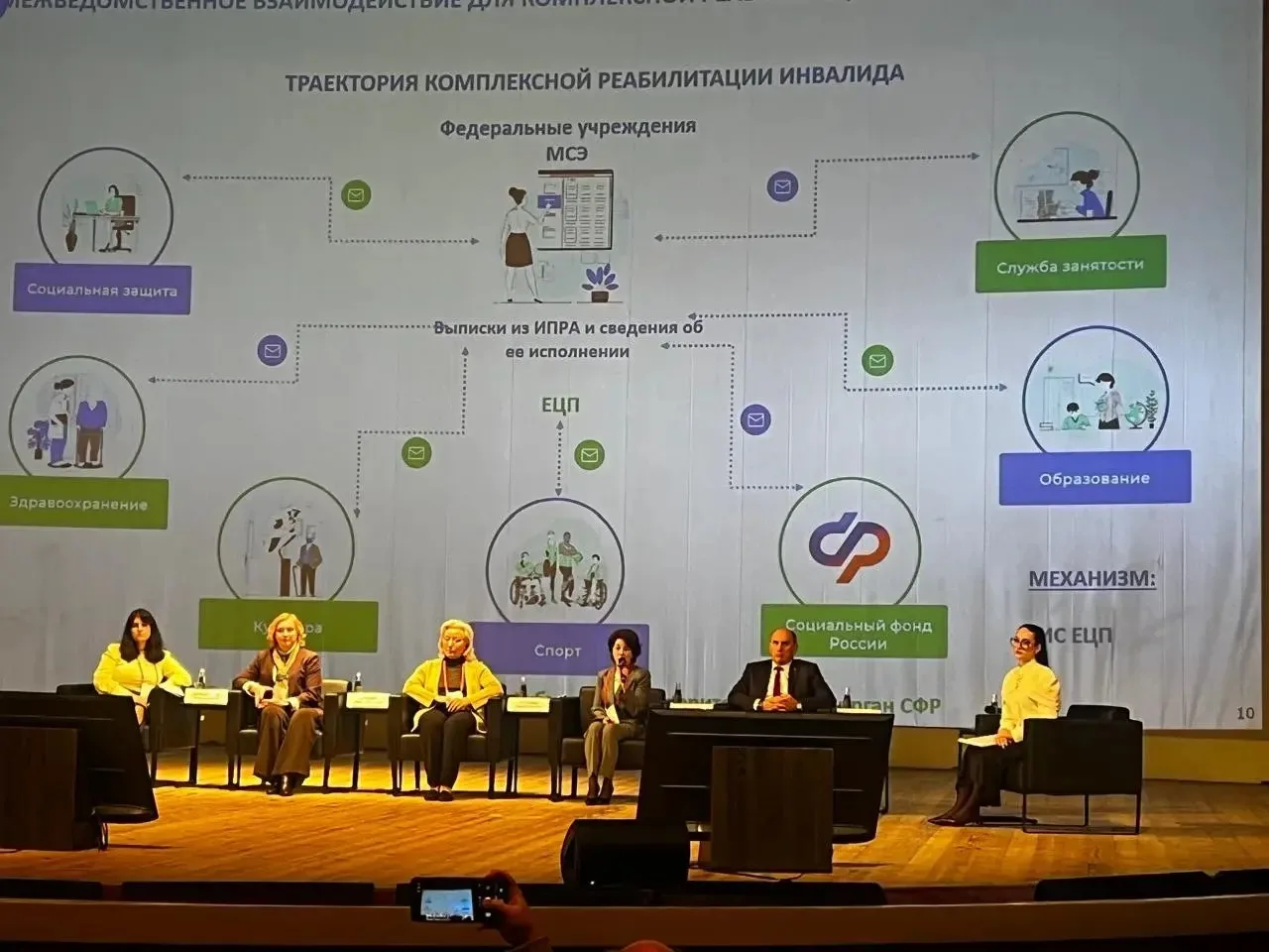 Дагестан на IX Международном реабилитационном форуме в Санкт-Петербурге